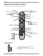 Preview for 8 page of Zenith L17W36 Series Operating Manual