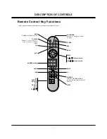 Предварительный просмотр 7 страницы Zenith L17W36 Series Service Manual