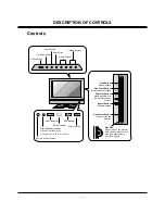 Preview for 5 page of Zenith L17W36DVD Service Manual