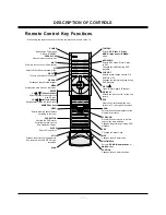 Preview for 7 page of Zenith L17W36DVD Service Manual