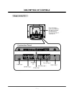 Предварительный просмотр 6 страницы Zenith L20V26C Series Service Manual