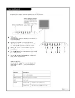 Preview for 15 page of Zenith L20V54S and Installation And Operating Manual