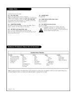 Preview for 50 page of Zenith L20V54S and Installation And Operating Manual