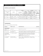 Preview for 54 page of Zenith L20V54S and Installation And Operating Manual