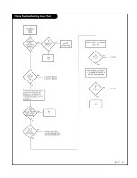 Preview for 57 page of Zenith L20V54S and Installation And Operating Manual