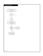 Preview for 58 page of Zenith L20V54S and Installation And Operating Manual