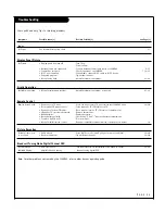 Preview for 55 page of Zenith L26W56S Installation And Operating Manual