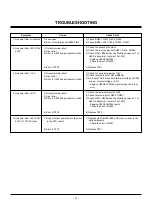 Предварительный просмотр 12 страницы Zenith L30W26 Service Manual