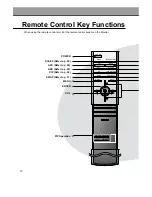 Предварительный просмотр 10 страницы Zenith L30W36 Installation And Operating Manual