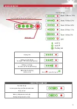 Предварительный просмотр 3 страницы Zenith LITHIUM ZLI012035 User Manual