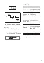 Предварительный просмотр 9 страницы Zenith LSP Series User Manual