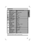 Preview for 15 page of Zenith LX-140 Installation / Operating Manual | Warranty