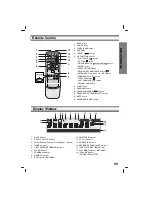 Preview for 7 page of Zenith LX-230A Installation And Operating Manual