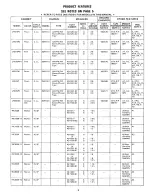 Preview for 5 page of Zenith MC7031 Service Manual