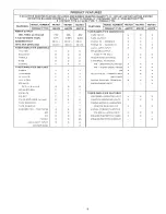 Preview for 11 page of Zenith MC7031 Service Manual