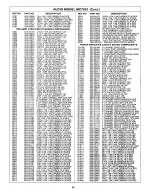 Preview for 36 page of Zenith MC7031 Service Manual