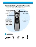 Preview for 10 page of Zenith P40V22 Owner'S Manual