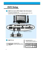 Предварительный просмотр 16 страницы Zenith P40V22 Owner'S Manual