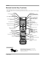 Предварительный просмотр 8 страницы Zenith P42W24BX Installation And Operating Manual