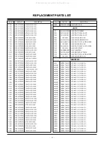 Preview for 30 page of Zenith P42W34 Service Manual