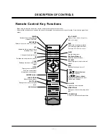 Предварительный просмотр 5 страницы Zenith P42W34P Service Manual