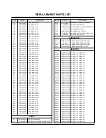 Предварительный просмотр 27 страницы Zenith P42W34P Service Manual