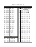 Предварительный просмотр 28 страницы Zenith P42W34P Service Manual