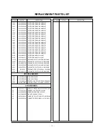 Предварительный просмотр 29 страницы Zenith P42W34P Service Manual