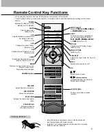 Preview for 11 page of Zenith P50W26 Installation And Operating Manual