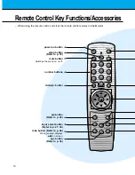 Предварительный просмотр 10 страницы Zenith P60W26H Owner'S Manual