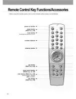 Preview for 10 page of Zenith P60W26P Owner'S Manual