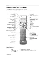 Предварительный просмотр 8 страницы Zenith P60W38 Series Installation & Operation Manual