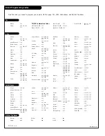 Preview for 34 page of Zenith Presentation H27D44DT Installation & Operating Manual