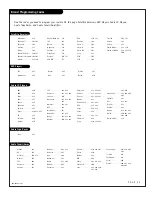 Preview for 35 page of Zenith Presentation H27D44DT Installation & Operating Manual