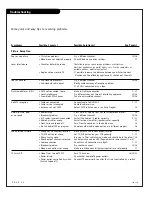 Preview for 44 page of Zenith Presentation H27D44DT Installation & Operating Manual