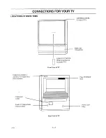 Preview for 5 page of Zenith PV-4660 Operating Manual & Warranty