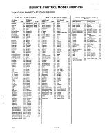 Preview for 23 page of Zenith PV4663RK Operation Manual & Warranty