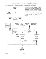 Preview for 46 page of Zenith PV5268RK  and warranty Operating Manual And Warranty