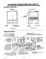 Предварительный просмотр 6 страницы Zenith PVR4669 Operation Manual & Warranty