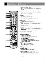 Preview for 6 page of Zenith R40W46 Series Installation And Operating Manual