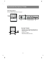 Preview for 8 page of Zenith R40W46F Series Installation And Operating Manual