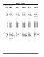 Предварительный просмотр 14 страницы Zenith R50V26 Service Manual