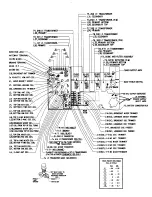 Preview for 9 page of Zenith Royal 3000-1 Service Manual