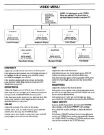 Preview for 18 page of Zenith SENTRY 2 SLS25495S  and warranty Operating Manual And Warranty