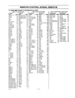 Preview for 16 page of Zenith SENTRY 2 SLS9550S Operating Manual & Warranty