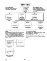 Preview for 15 page of Zenith SENTRY 2 SM0953X Operating Manual & Warranty