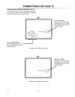 Предварительный просмотр 5 страницы Zenith SENTRY 2 SMS1943S Operating Manual & Warranty