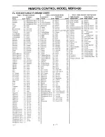 Preview for 19 page of Zenith SENTRY 2 SMS2047W Operating Manual & Warranty