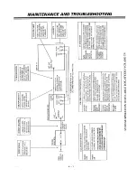 Preview for 17 page of Zenith SENTRY 2 SR1941 Operating Manual & Warranty