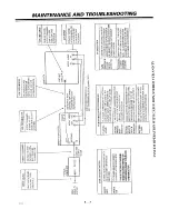 Предварительный просмотр 22 страницы Zenith SENTRY 2 SR1943 Operating Manual & Warranty